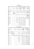 giornale/TO00176850/1933/unico/00000504