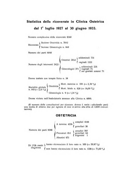 Archivio di ostetricia e ginecologia