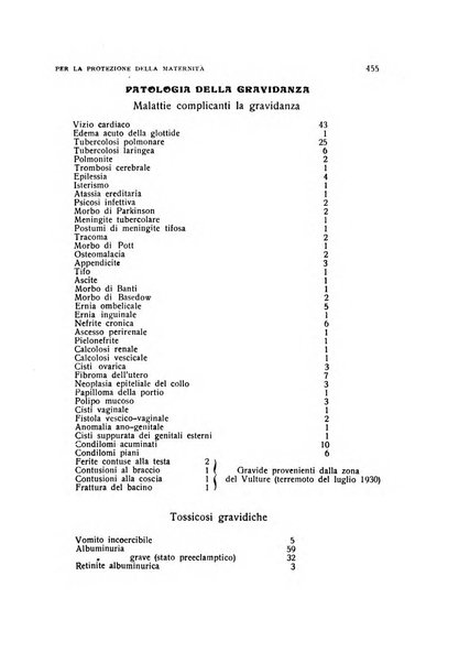 Archivio di ostetricia e ginecologia