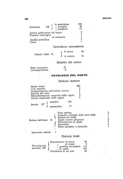 Archivio di ostetricia e ginecologia