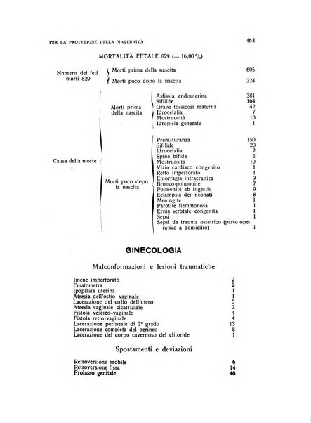 Archivio di ostetricia e ginecologia