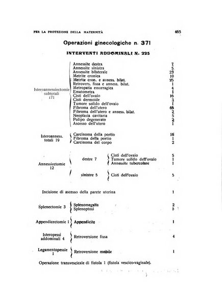 Archivio di ostetricia e ginecologia