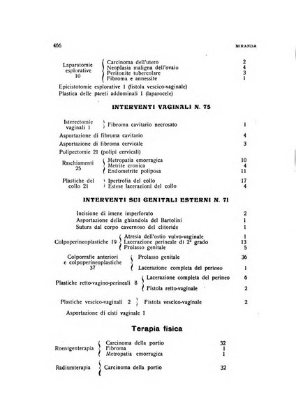 Archivio di ostetricia e ginecologia