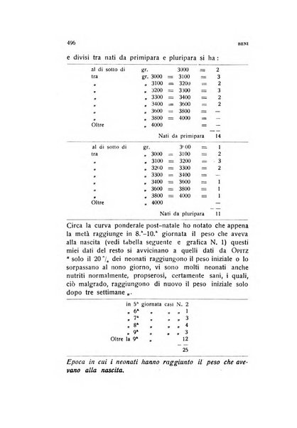 Archivio di ostetricia e ginecologia