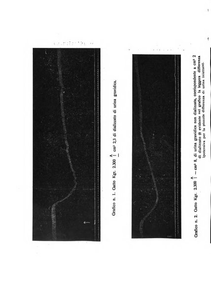 Archivio di ostetricia e ginecologia