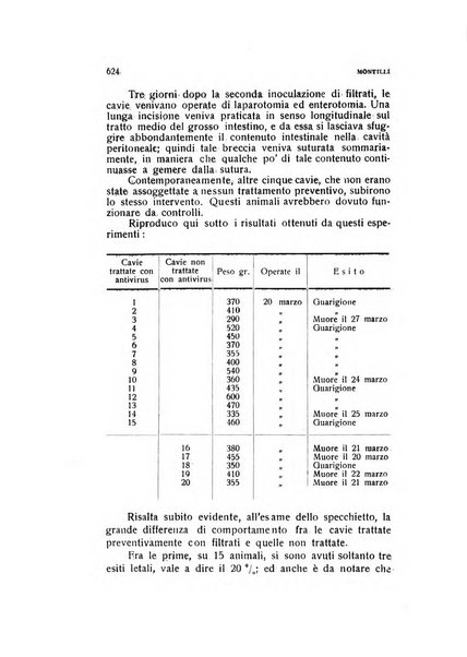 Archivio di ostetricia e ginecologia