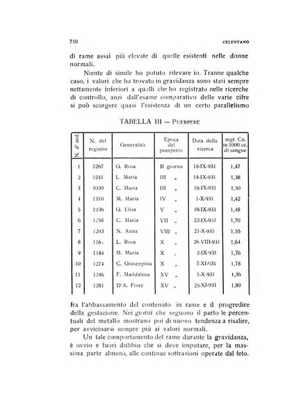 Archivio di ostetricia e ginecologia