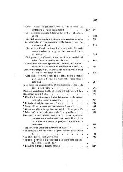 Archivio di ostetricia e ginecologia