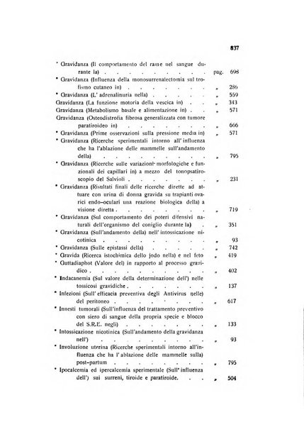 Archivio di ostetricia e ginecologia