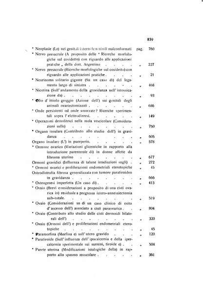 Archivio di ostetricia e ginecologia