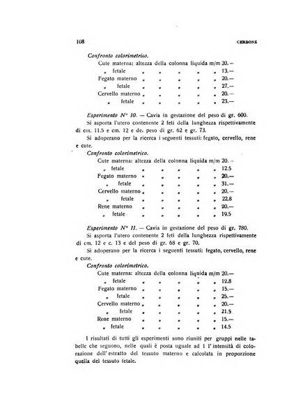 Archivio di ostetricia e ginecologia