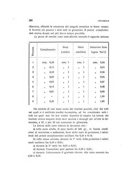 Archivio di ostetricia e ginecologia