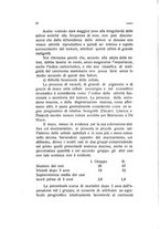 giornale/TO00176850/1935/unico/00000038