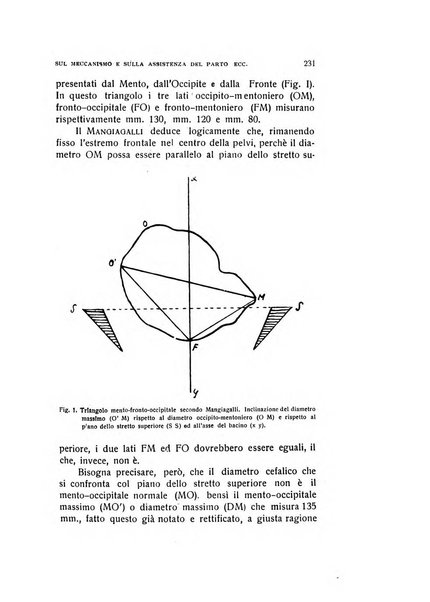 Archivio di ostetricia e ginecologia