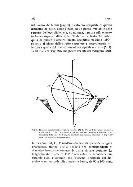 Archivio di ostetricia e ginecologia