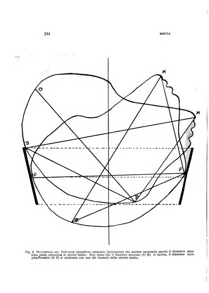 Archivio di ostetricia e ginecologia