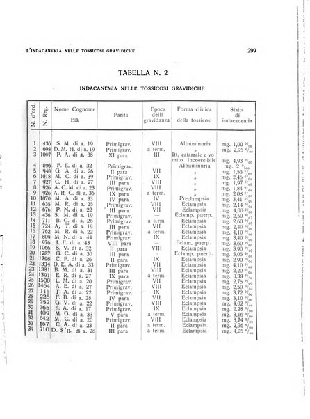 Archivio di ostetricia e ginecologia