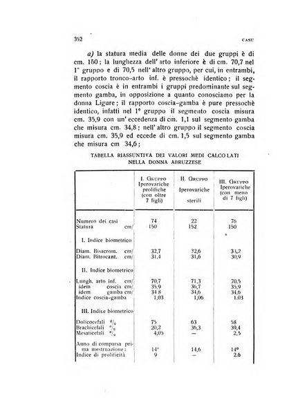 Archivio di ostetricia e ginecologia