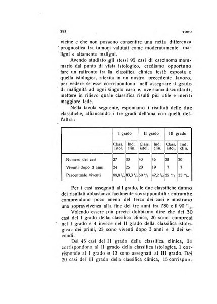 Archivio di ostetricia e ginecologia