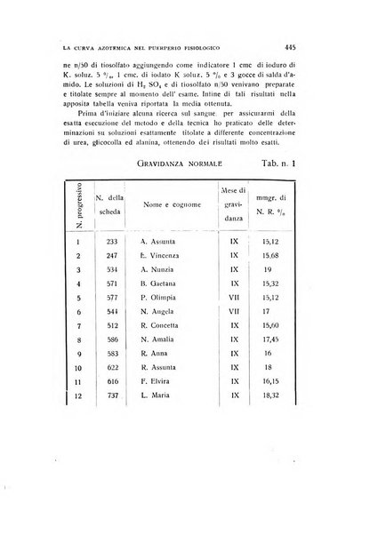 Archivio di ostetricia e ginecologia