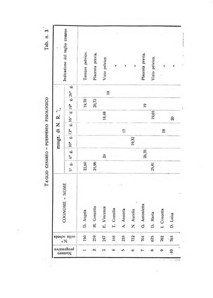 Archivio di ostetricia e ginecologia