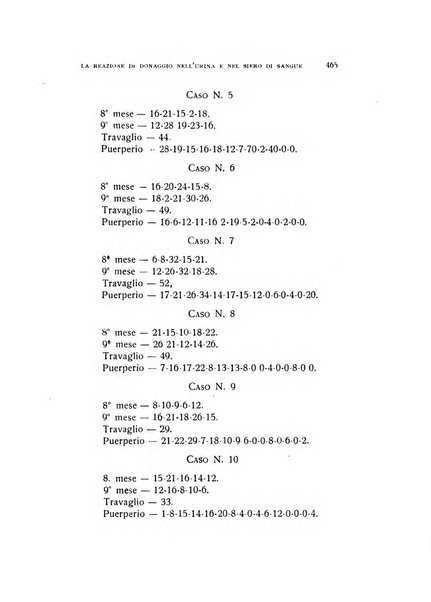 Archivio di ostetricia e ginecologia