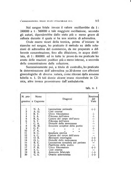 Archivio di ostetricia e ginecologia