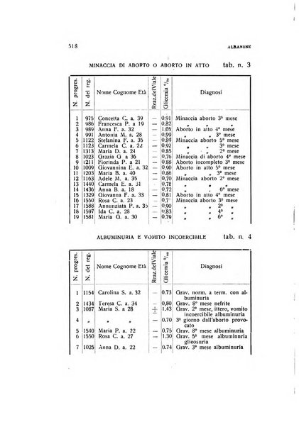 Archivio di ostetricia e ginecologia