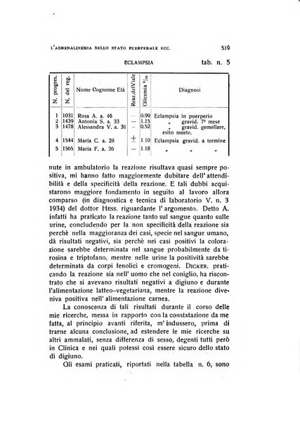 Archivio di ostetricia e ginecologia