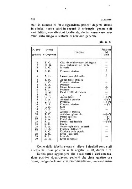 Archivio di ostetricia e ginecologia