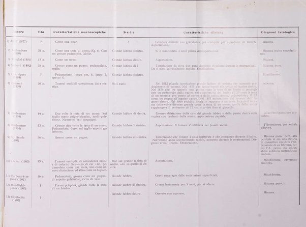 Archivio di ostetricia e ginecologia