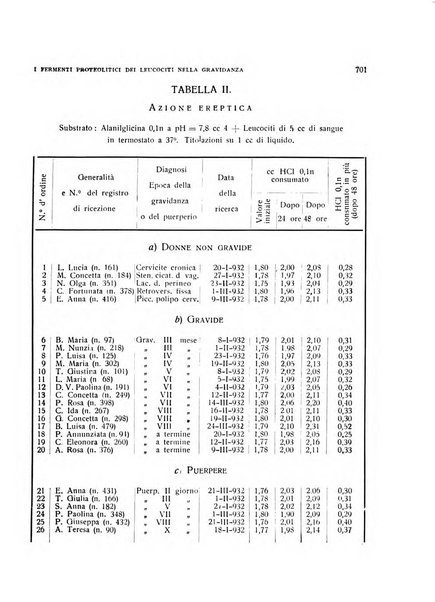 Archivio di ostetricia e ginecologia