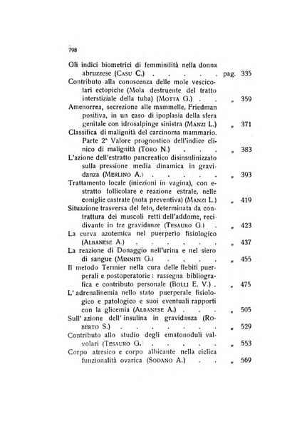 Archivio di ostetricia e ginecologia