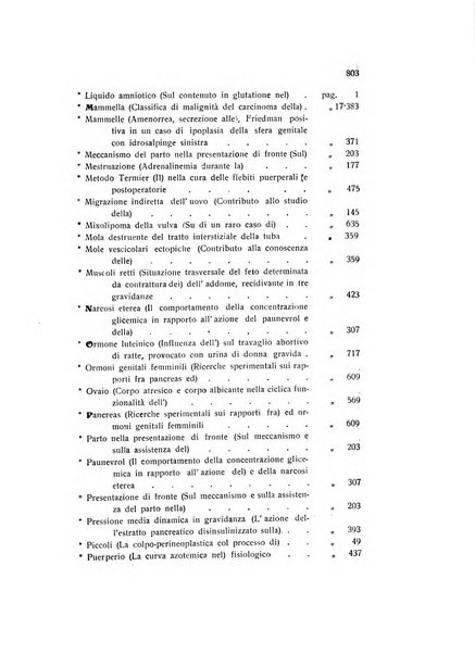 Archivio di ostetricia e ginecologia