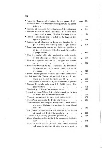 Archivio di ostetricia e ginecologia