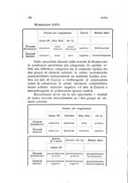 giornale/TO00176850/1936/unico/00000208