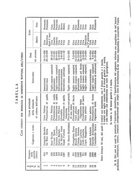 Archivio di ostetricia e ginecologia