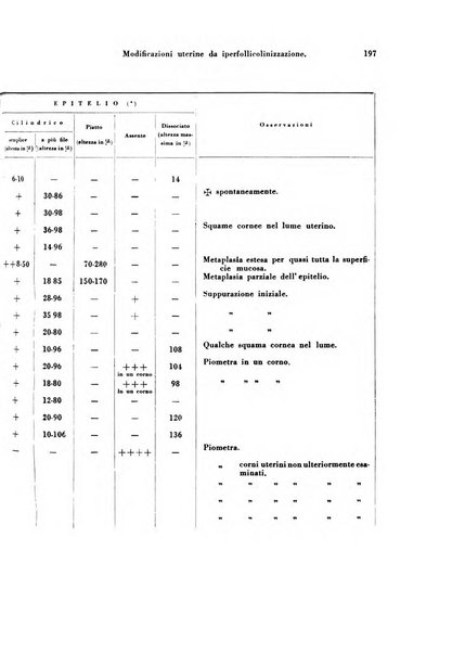 Archivio di ostetricia e ginecologia