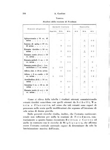 Archivio di ostetricia e ginecologia