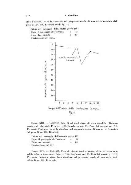 Archivio di ostetricia e ginecologia