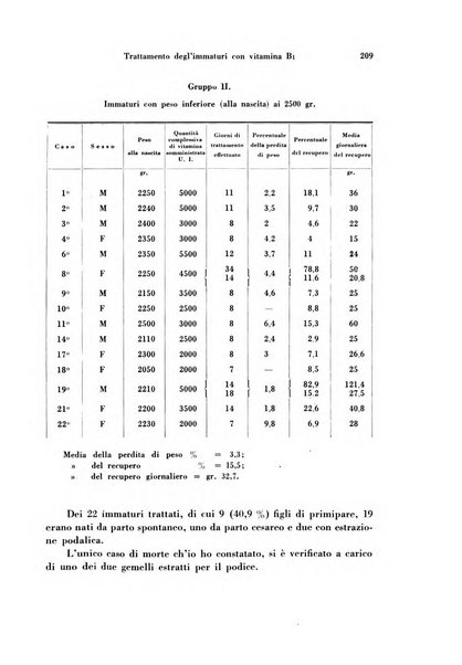 Archivio di ostetricia e ginecologia