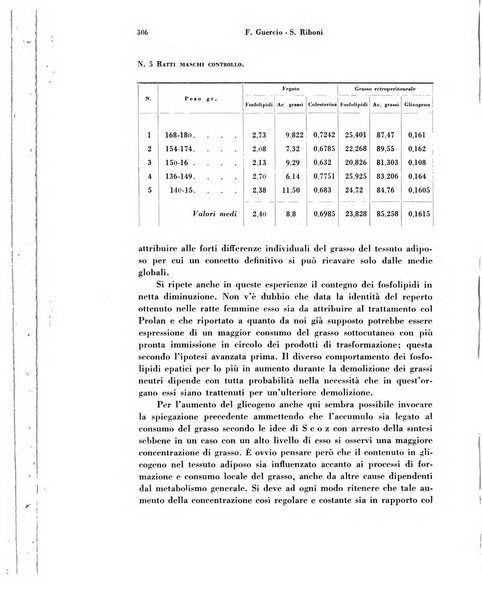 Archivio di ostetricia e ginecologia