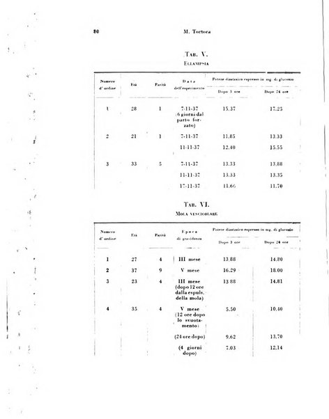 Archivio di ostetricia e ginecologia