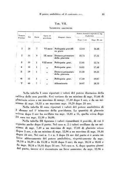 Archivio di ostetricia e ginecologia