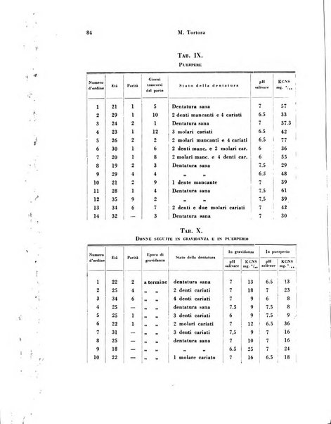 Archivio di ostetricia e ginecologia