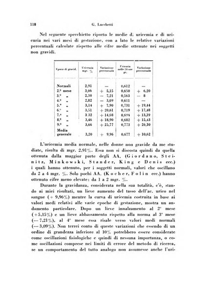 Archivio di ostetricia e ginecologia