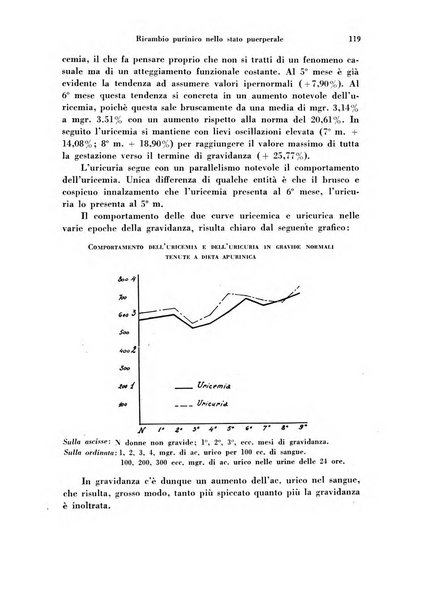 Archivio di ostetricia e ginecologia