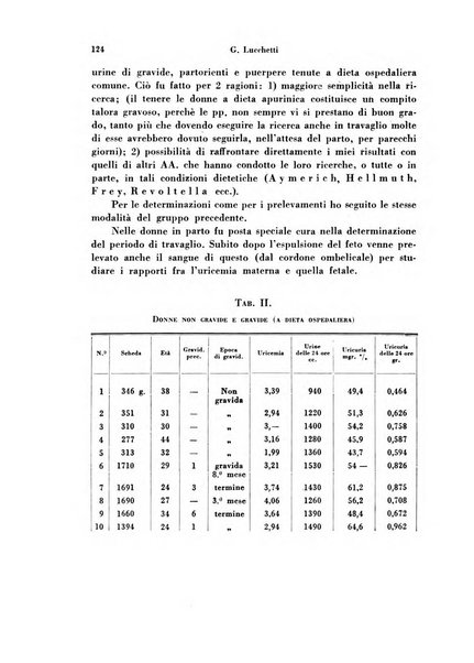 Archivio di ostetricia e ginecologia