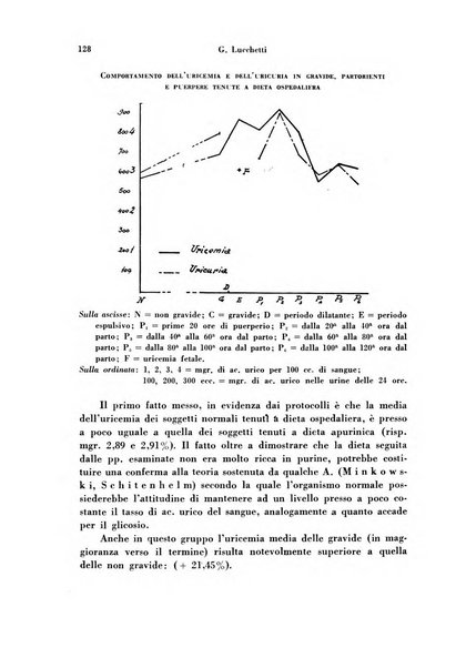 Archivio di ostetricia e ginecologia