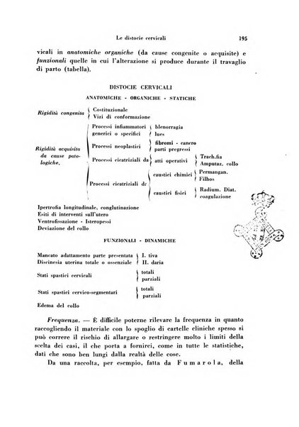 Archivio di ostetricia e ginecologia